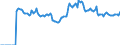 Indicator: Market Hotness:: Listing Views per Property Versus the United States in College Station-Bryan, TX (CBSA)
