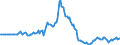 Indicator: Market Hotness:: Listing Views per Property in College Station-Bryan, TX (CBSA)
