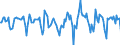 Indicator: Market Hotness:: Median Days on Market in College Station-Bryan, TX (CBSA)