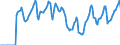 Indicator: Market Hotness:: Median Days on Market in College Station-Bryan, TX (CBSA)