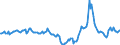 Indicator: Market Hotness:: Median Days on Market in College Station-Bryan, TX (CBSA)