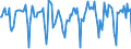 Indicator: Market Hotness:: Median Days on Market in College Station-Bryan, TX (CBSA)