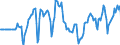 Indicator: Market Hotness:: Median Days on Market Versus the United States in College Station-Bryan, TX (CBSA)