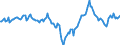 Indicator: Market Hotness:: Median Days on Market Day in College Station-Bryan, TX (CBSA)