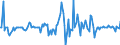 Indicator: Market Hotness:: Median Listing Price in College Station-Bryan, TX (CBSA)