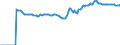 Indicator: Market Hotness:: Median Listing Price in College Station-Bryan, TX (CBSA)