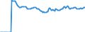 Indicator: Market Hotness:: Median Listing Price Versus the United States in College Station-Bryan, TX (CBSA)