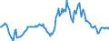 Indicator: Market Hotness:: Median Listing Price in College Station-Bryan, TX (CBSA)