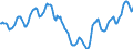 Indicator: Housing Inventory: Active Listing Count: in Dallas-Fort Worth-Arlington, TX (CBSA)