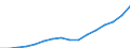 Indicator: Housing Inventory: Active Listing Count: llas-Fort Worth-Arlington, TX (MSA)