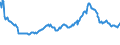 Indicator: Housing Inventory: Active Listing Count: Commercial Banks with Assets under $5B in Dallas-Fort Worth-Arlington, TX (MSA) (DISCONTINUED)