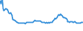 Indicator: Housing Inventory: Active Listing Count: mmercial Banks with Assets under $5B in Dallas-Fort Worth-Arlington, TX (MSA) (DISCONTINUED)
