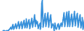 Indicator: Housing Inventory: Active Listing Count: sets under $5B in Dallas-Fort Worth-Arlington, TX (MSA) (DISCONTINUED)