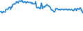 Indicator: Housing Inventory: Active Listing Count: s with Assets under $5B in Dallas-Fort Worth-Arlington, TX (MSA) (DISCONTINUED)