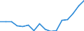 Indicator: Housing Inventory: Active Listing Count: g in Dallas-Fort Worth-Arlington, TX (MSA)