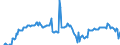 Indicator: Housing Inventory: Active Listing Count: Banks with Assets under $5B in Dallas-Fort Worth-Arlington, TX (MSA) (DISCONTINUED)