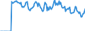 Indicator: Housing Inventory: Active Listing Count: Fort Worth-Arlington, TX (CBSA)