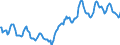 Indicator: Housing Inventory:: Average Listing Price in Dallas-Fort Worth-Arlington, TX (CBSA)