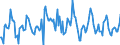 Indicator: Housing Inventory:: Average Listing Price Month-Over-Month in Dallas-Fort Worth-Arlington, TX (CBSA)