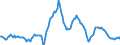 Indicator: Housing Inventory:: Average Listing Price Year-Over-Year in Dallas-Fort Worth-Arlington, TX (CBSA)