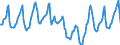 Indicator: Housing Inventory:: Median Days on Market in Dallas-Fort Worth-Arlington, TX (CBSA)
