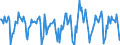 Indicator: Housing Inventory:: Median Days on Market Month-Over-Month in Dallas-Fort Worth-Arlington, TX (CBSA)