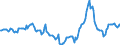 Indicator: Housing Inventory:: Median Days on Market Year-Over-Year in Dallas-Fort Worth-Arlington, TX (CBSA)