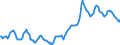 Indicator: Housing Inventory:: Median Listing Price in Dallas-Fort Worth-Arlington, TX (CBSA)