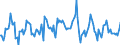 Indicator: Housing Inventory:: Median Listing Price Month-Over-Month in Dallas-Fort Worth-Arlington, TX (CBSA)