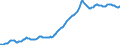 Indicator: Housing Inventory:: Median Listing Price per Square Feet in Dallas-Fort Worth-Arlington, TX (CBSA)