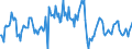 Indicator: Housing Inventory:: Median Listing Price per Square Feet Month-Over-Month in Dallas-Fort Worth-Arlington, TX (CBSA)