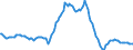 Indicator: Housing Inventory:: Median Listing Price per Square Feet Year-Over-Year in Dallas-Fort Worth-Arlington, TX (CBSA)