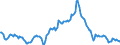 Indicator: Housing Inventory:: Median Listing Price Year-Over-Year in Dallas-Fort Worth-Arlington, TX (CBSA)