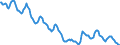 Indicator: Housing Inventory:: Median Home Size in Square Feet in Dallas-Fort Worth-Arlington, TX (CBSA)
