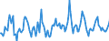 Indicator: Housing Inventory:: Median Home Size in Square Feet Month-Over-Month in Dallas-Fort Worth-Arlington, TX (CBSA)