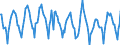 Indicator: Housing Inventory:: New Listing Count in Dallas-Fort Worth-Arlington, TX (CBSA)