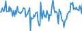 Indicator: Housing Inventory:: New Listing Count Year-Over-Year in Dallas-Fort Worth-Arlington, TX (CBSA)