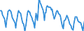 Indicator: Housing Inventory:: Pending Listing Count in Dallas-Fort Worth-Arlington, TX (CBSA)