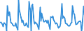 Indicator: Housing Inventory:: Pending Listing Count Month-Over-Month in Dallas-Fort Worth-Arlington, TX (CBSA)