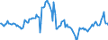 Indicator: Housing Inventory:: Pending Listing Count Year-Over-Year in Dallas-Fort Worth-Arlington, TX (CBSA)