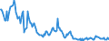Indicator: Housing Inventory:: Price Increased Count in Dallas-Fort Worth-Arlington, TX (CBSA)
