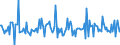 Indicator: Housing Inventory:: Price Increased Count Month-Over-Month in Dallas-Fort Worth-Arlington, TX (CBSA)