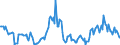 Indicator: Housing Inventory:: Price Increased Count Year-Over-Year in Dallas-Fort Worth-Arlington, TX (CBSA)