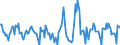 Indicator: Housing Inventory:: Price Reduced Count Month-Over-Month in Dallas-Fort Worth-Arlington, TX (CBSA)