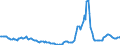 Indicator: Housing Inventory:: Price Reduced Count Year-Over-Year in Dallas-Fort Worth-Arlington, TX (CBSA)