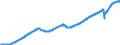 Indicator: All Employees:: Total Nonfarm in Dallas-Fort Worth-Arlington, TX (MSA)