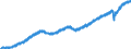 Indicator: All Employees:: Total Nonfarm in Dallas-Fort Worth-Arlington, TX (MSA)