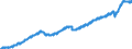 Indicator: All Employees:: Professional and Business Services in Dallas-Fort Worth-Arlington, TX (MSA)
