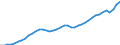Indicator: All Employees:: Total Nonfarm in Dallas-Fort Worth-Arlington, TX (MSA)
