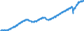 Indicator: All Employees:: Total Private in Dallas-Fort Worth-Arlington, TX (MSA)